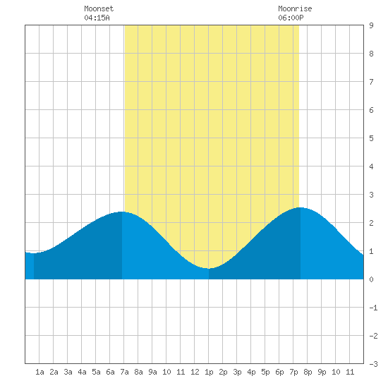 Tide chart for Hawk Ch on 2024/09/15