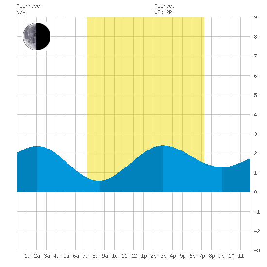 Tide chart for Hawk Ch on 2024/09/24