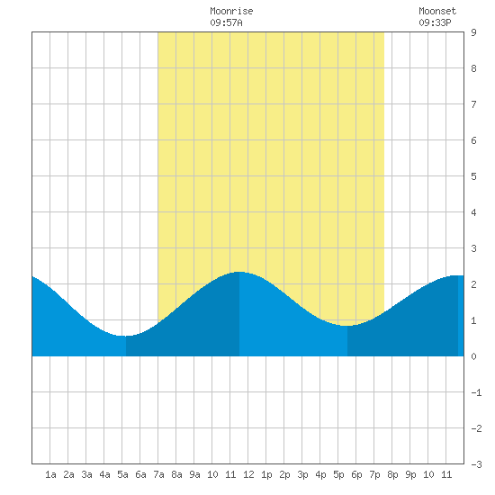 Tide chart for Hawk Ch on 2024/09/06