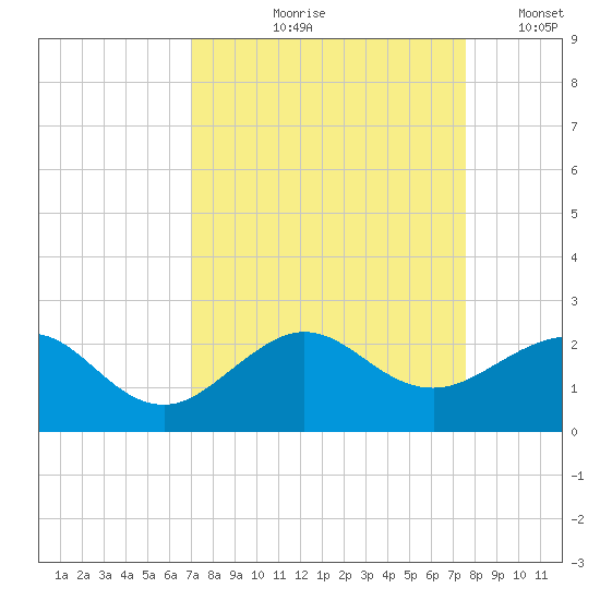 Tide chart for Hawk Ch on 2024/09/07