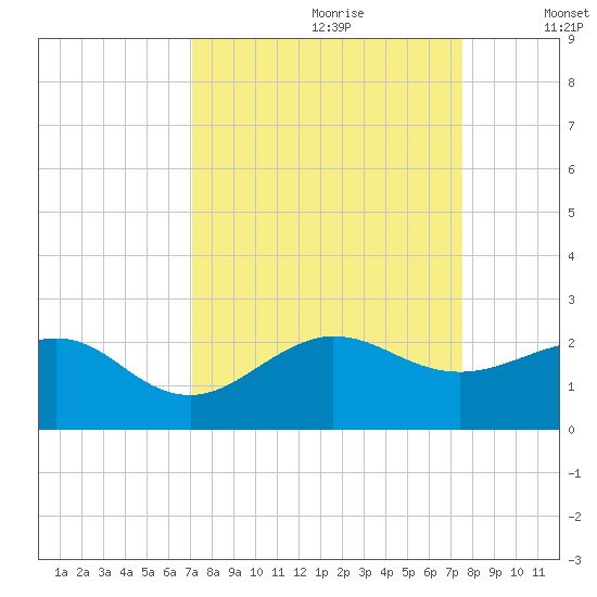 Tide chart for Hawk Ch on 2024/09/09