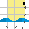 Tide chart for Hawk Ch, Florida on 2025/07/5