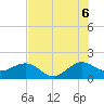 Tide chart for Hawk Ch, Florida on 2025/07/6