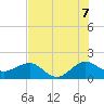 Tide chart for Hawk Ch, Florida on 2025/07/7