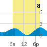 Tide chart for Hawk Ch, Florida on 2025/07/8