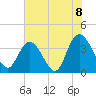 Tide chart for Cedar Island, Santee Bay North, Santee River, South Carolina on 2021/06/8