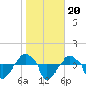 Tide chart for Rathall Creek entrance, Wando River, South Carolina on 2022/01/20