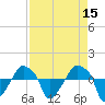 Tide chart for Rathall Creek entrance, Wando River, South Carolina on 2022/04/15