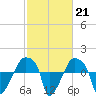 Tide chart for Rathall Creek entrance, Wando River, South Carolina on 2023/02/21