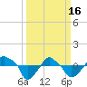 Tide chart for Rathall Creek entrance, Wando River, South Carolina on 2023/03/16