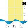 Tide chart for Rathall Creek entrance, Wando River, South Carolina on 2023/03/30
