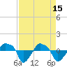 Tide chart for Rathall Creek entrance, Wando River, South Carolina on 2023/04/15