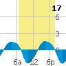 Tide chart for Rathall Creek entrance, Wando River, South Carolina on 2023/04/17
