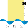 Tide chart for Rathall Creek entrance, Wando River, South Carolina on 2023/04/30