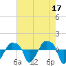 Tide chart for Rathall Creek entrance, Wando River, South Carolina on 2023/05/17