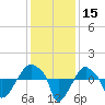 Tide chart for Rathall Creek entrance, Wando River, South Carolina on 2023/12/15