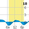 Tide chart for Rathall Creek entrance, Wando River, South Carolina on 2024/03/18