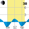 Tide chart for Rathall Creek entrance, Wando River, South Carolina on 2024/05/30