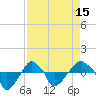 Tide chart for Rathall Creek entrance, Wando River, South Carolina on 2025/04/15
