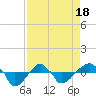 Tide chart for Rathall Creek entrance, Wando River, South Carolina on 2025/04/18