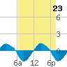 Tide chart for Rathall Creek entrance, Wando River, South Carolina on 2025/04/23
