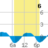 Tide chart for Rathall Creek entrance, Wando River, South Carolina on 2025/04/6