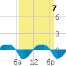 Tide chart for Rathall Creek entrance, Wando River, South Carolina on 2025/04/7