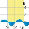 Tide chart for Rathall Creek entrance, Wando River, South Carolina on 2025/04/8