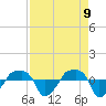 Tide chart for Rathall Creek entrance, Wando River, South Carolina on 2025/04/9