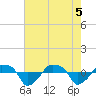 Tide chart for Rathall Creek entrance, Wando River, South Carolina on 2025/05/5