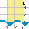 Tide chart for Rathall Creek entrance, Wando River, South Carolina on 2025/05/6