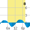 Tide chart for Rathall Creek entrance, Wando River, South Carolina on 2025/05/8