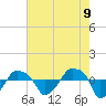 Tide chart for Rathall Creek entrance, Wando River, South Carolina on 2025/05/9