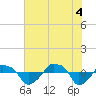 Tide chart for Rathall Creek entrance, Wando River, South Carolina on 2025/06/4