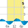 Tide chart for Rathall Creek entrance, Wando River, South Carolina on 2025/06/5
