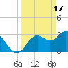 Tide chart for Cedar Key Pier, Florida on 2023/03/17