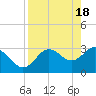 Tide chart for Cedar Key Pier, Florida on 2024/04/18