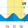 Tide chart for Cedar Key Pier, Florida on 2024/05/18