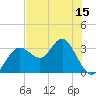 Tide chart for Cedar Key Pier, Florida on 2025/05/15