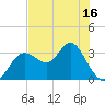 Tide chart for Cedar Key Pier, Florida on 2025/05/16