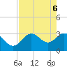 Tide chart for Cedar Key Pier, Florida on 2025/05/6