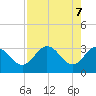 Tide chart for Cedar Key Pier, Florida on 2025/05/7