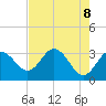 Tide chart for Cedar Key Pier, Florida on 2025/05/8