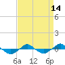 Tide chart for Reaves Point (0.4 mile N), North Carolina on 2021/04/14