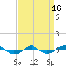 Tide chart for Reaves Point (0.4 mile N), North Carolina on 2021/04/16