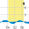 Tide chart for Reaves Point (0.4 mile N), North Carolina on 2021/04/6