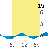 Tide chart for Reaves Point (0.4 mile N), North Carolina on 2021/05/15