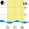 Tide chart for Reaves Point (0.4 mile N), North Carolina on 2021/05/19