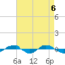 Tide chart for Reaves Point (0.4 mile N), North Carolina on 2021/05/6