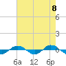 Tide chart for Reaves Point (0.4 mile N), North Carolina on 2021/05/8